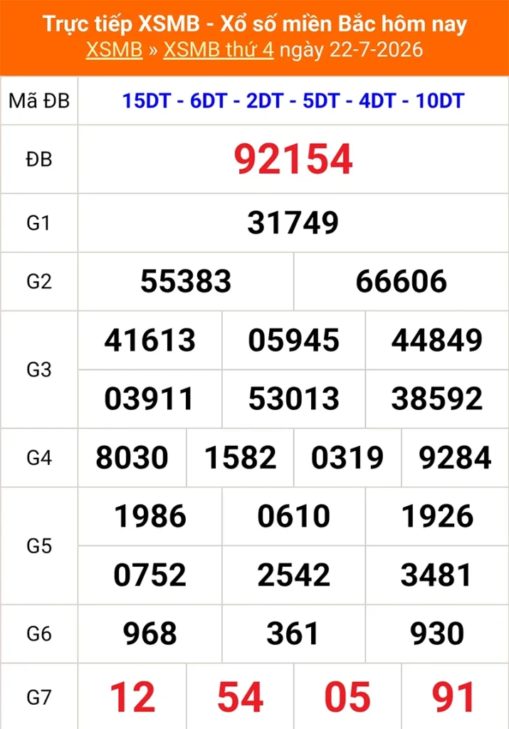 Xem lại kết quả XSMB vào 1 tháng trước ngày 22/07/2026