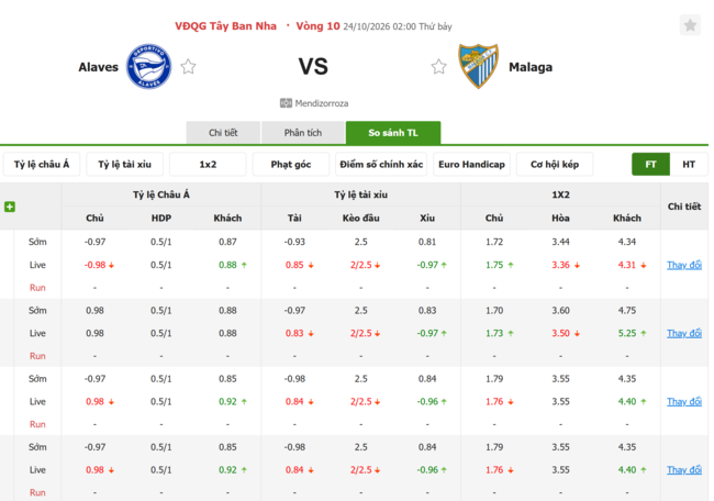 Tỷ lệ kèo Alaves vs Malaga