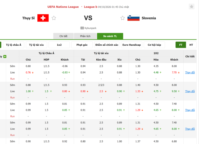 Tỷ lệ kèo Thụy Sĩ vs Slovenia