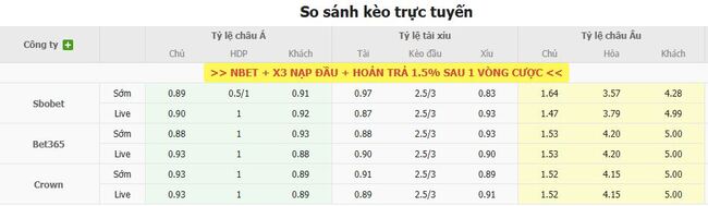 Tỷ lệ kèo RB Salzburg vs Pafos FC