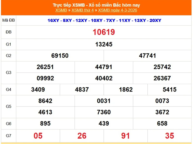 Xem lại kết quả XSMB hai tuần trước ngày 04/03/2026