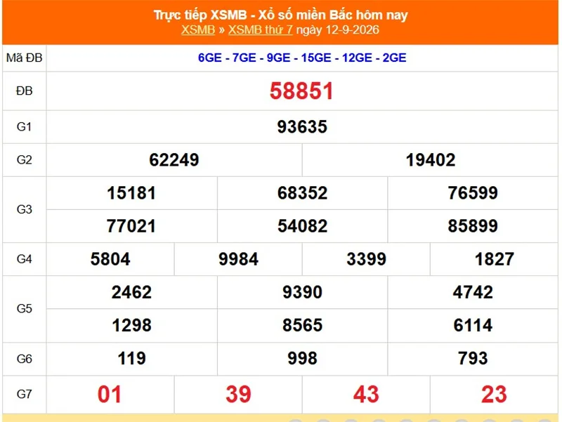 Xem lại kết quả XSMB vào 1 tháng trước ngày 12/09/2026