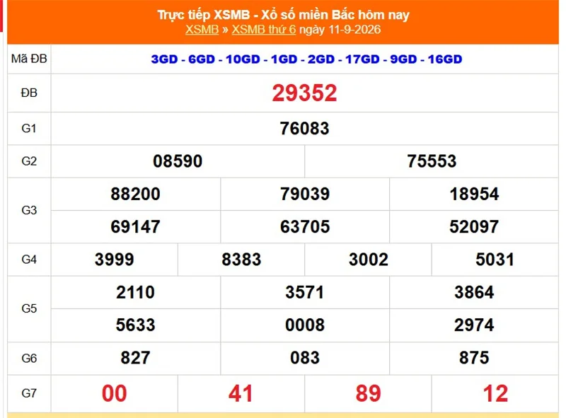 Xem lại kết quả XSMB vào 1 tháng trước ngày 11/09/2026