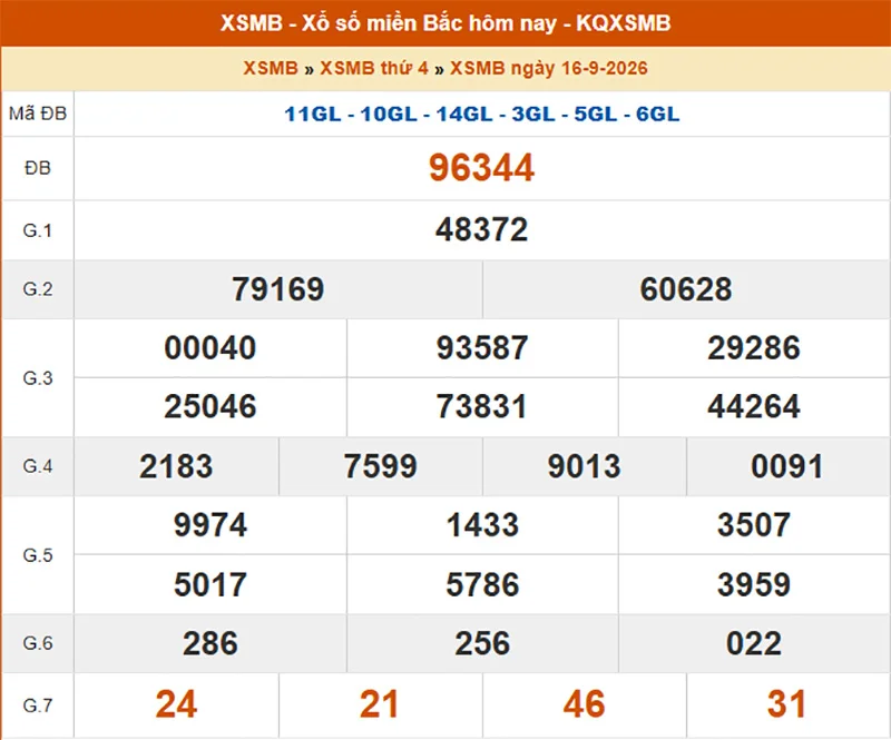 Xem lại kết quả XSMB vào 1 tháng trước ngày 16/09/2026
