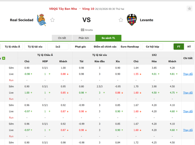 Tỷ lệ kèo Real Sociedad vs Levante