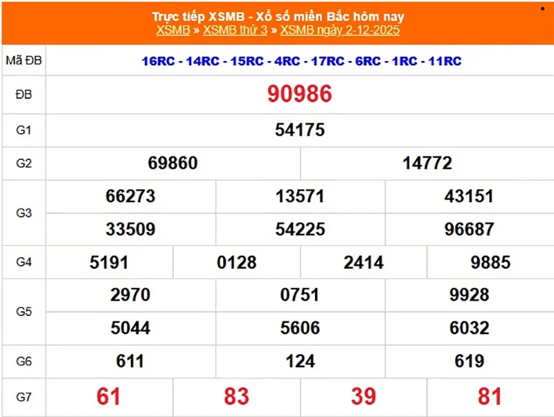 Cập nhật lại kết quả XSMB kỳ trước ngày 02/12/2025