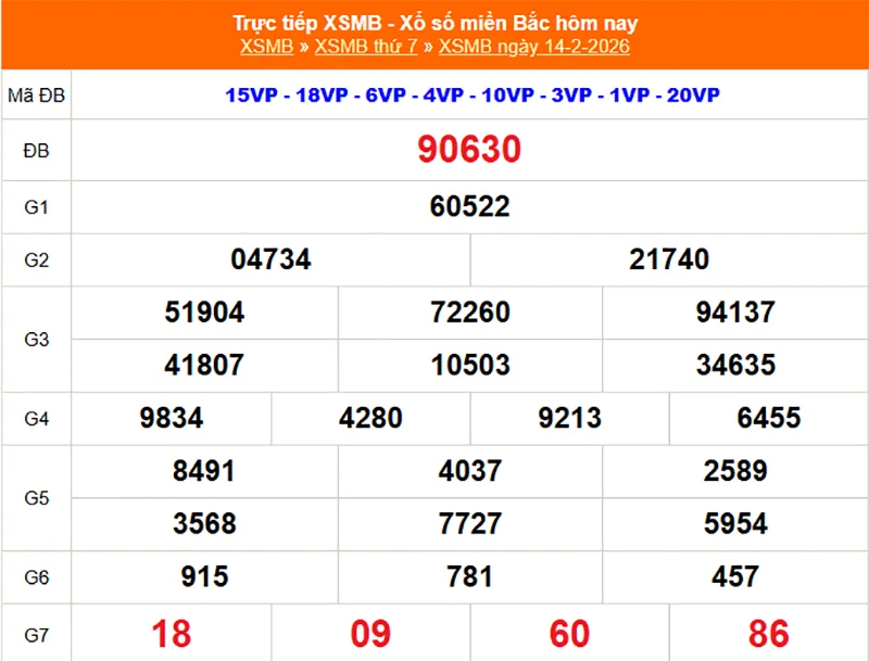 Xem lại kết quả XSMB vào tháng trước ngày 14/02/2026