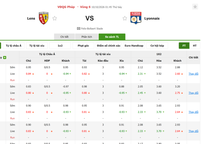 Tỷ lệ kèo RC Lens vs Lyon