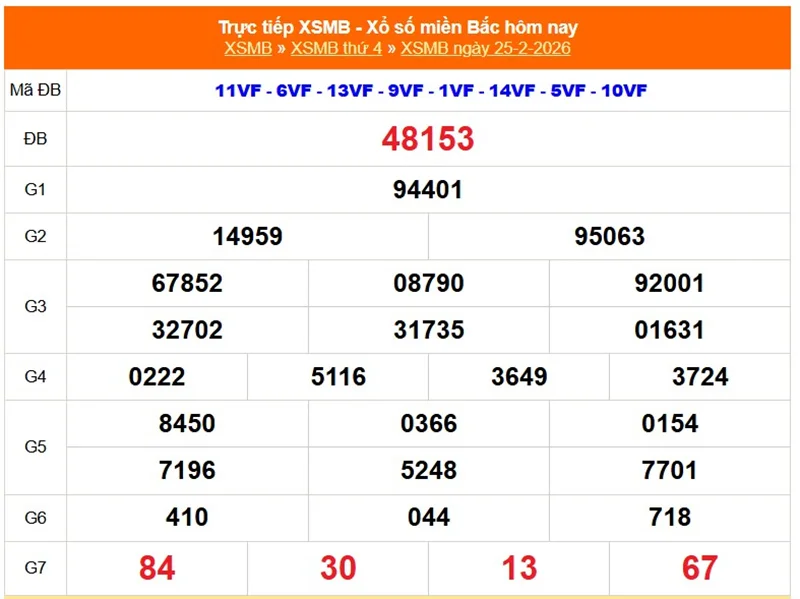 Xem lại kết quả XSMB vào tháng trước ngày 25/02/2026