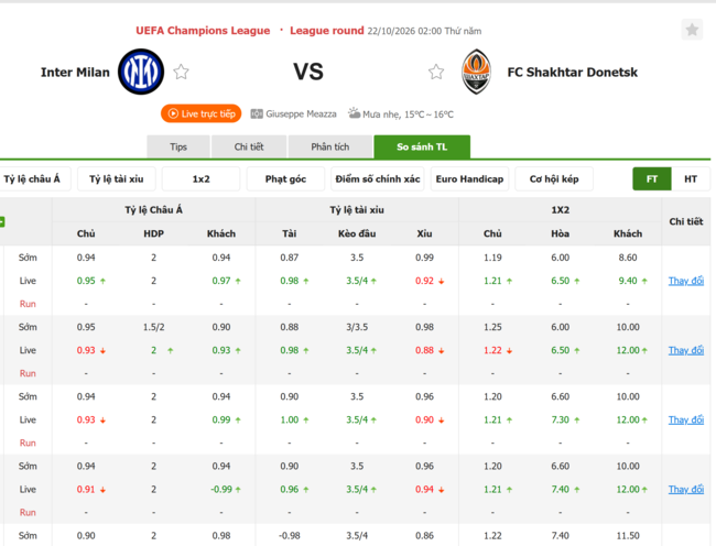 Tỷ lệ kèo Inter Milan vs Shakhtar Donetsk