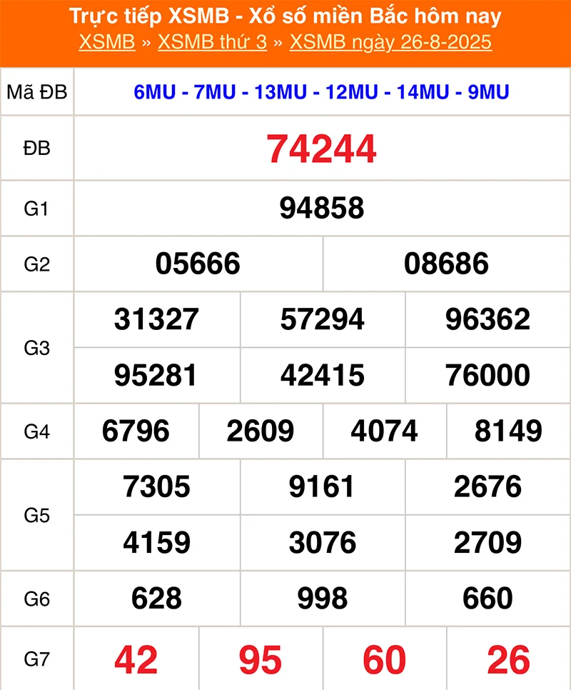 Xem lại kết quả XSMB vào tháng trước ngày 26/08/2025