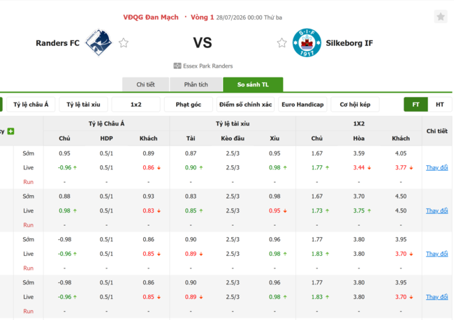 Tỷ lệ kèo Randers FC vs Silkeborg IF
