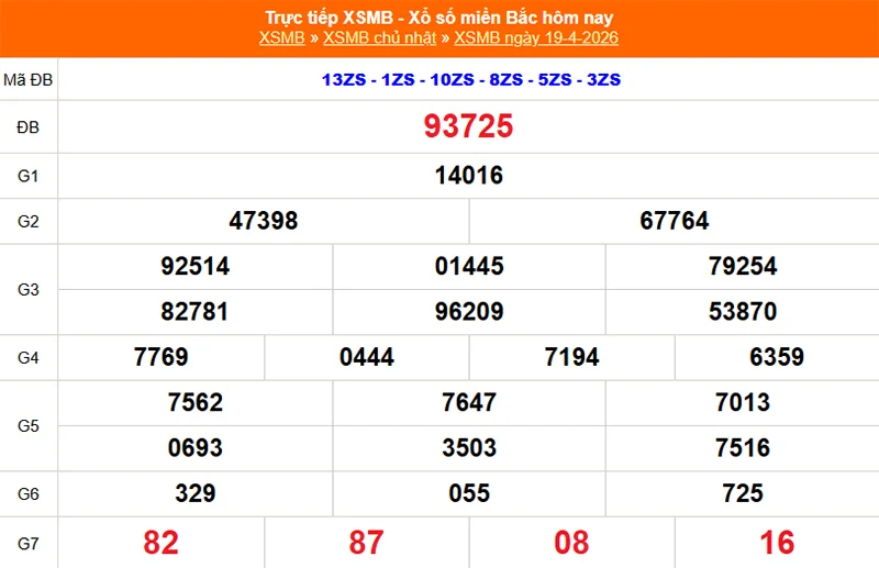 Xem lại kết quả XSMB vào tháng trước ngày 19/04/2026