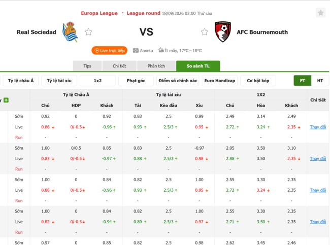 Tỷ lệ kèo Real Sociedad vs AFC Bournemouth