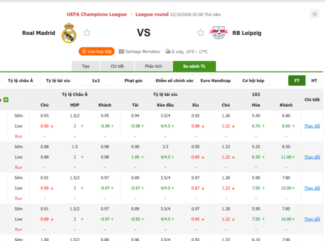 Tỷ lệ kèo Real Madrid vs RB Leipzig