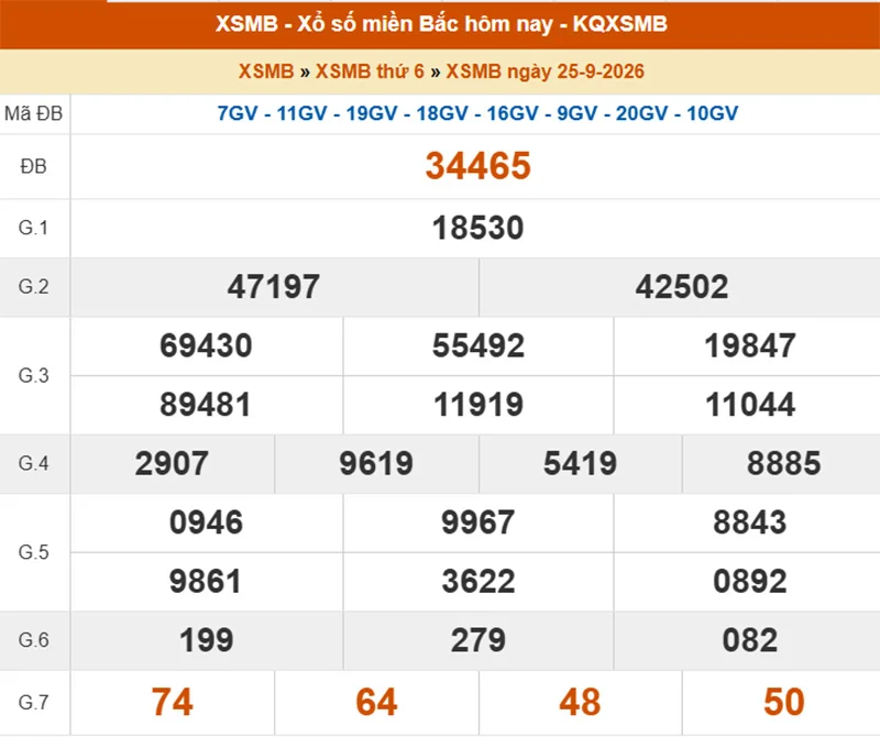Xem lại kết quả XSMB vào 1 tháng trước ngày 25/09/2026