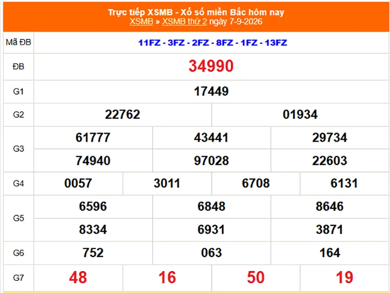 Xem lại kết quả XSMB vào 1 tháng trước ngày 07/09/2026