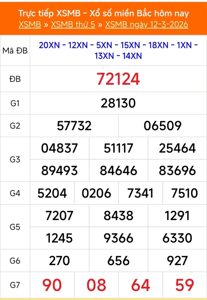 Xem lại kết quả XSMB vào tháng trước ngày 12/03/2026
