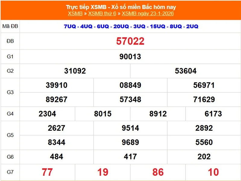 Xem lại kết quả XSMB vào tháng trước ngày 23/01/2026