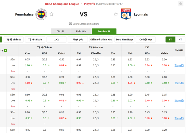 Tỷ lệ kèo Fenerbahce vs Lyon