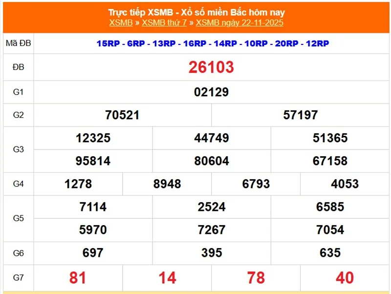 Xem lại kết quả XSMB vào tháng trước ngày 22/11/2025