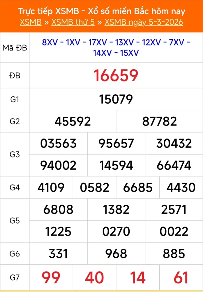 Xem lại kết quả XSMB kỳ trước ngày 08/03/2026