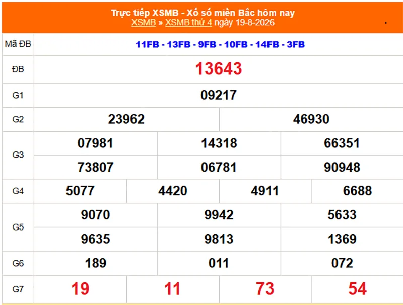 Xem lại kết quả XSMB vào 1 tháng trước ngày 19/08/2026