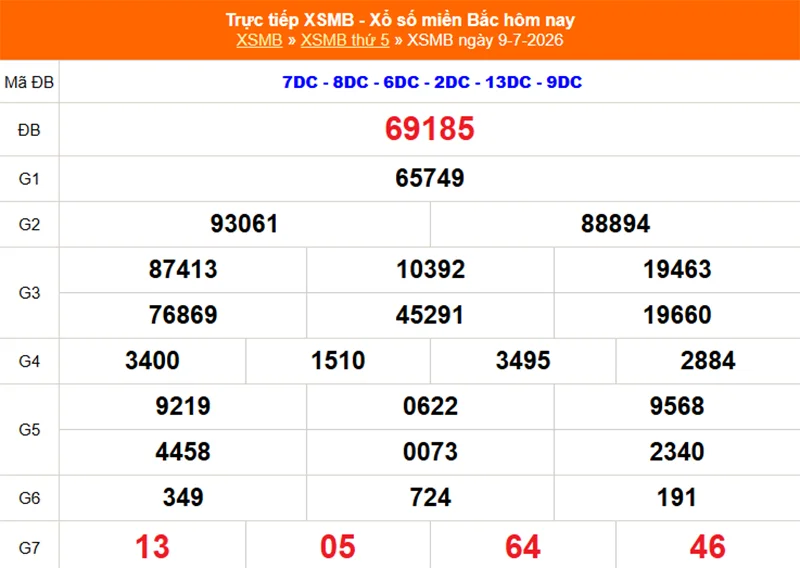 Xem lại kết quả XSMB vào 1 tháng trước ngày 09/07/2026