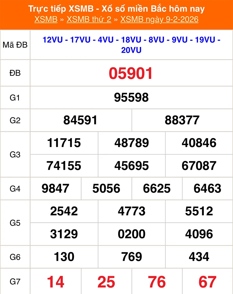 Xem lại kết quả XSMB vào tháng trước ngày 09/02/2026