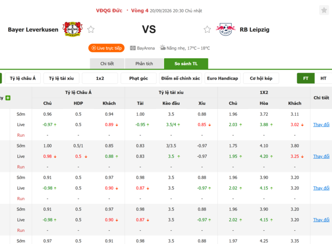 Tỷ lệ kèo Leverkusen vs Leipzig