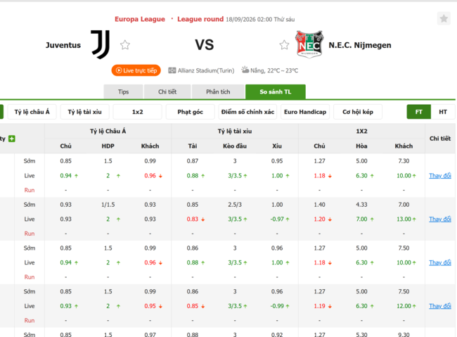 Tỷ lệ kèo Juventus vs N.E.C. Nijmegen