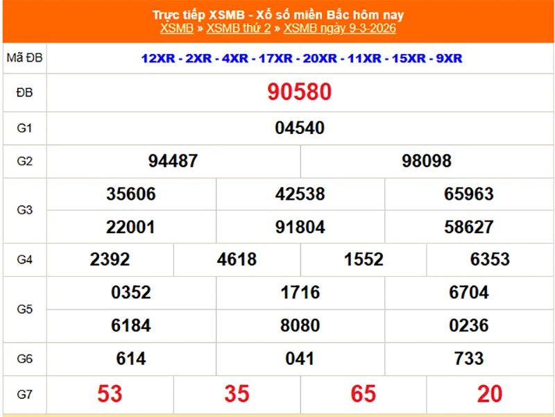 Xem lại kết quả XSMB kỳ trước ngày 09/03/2026