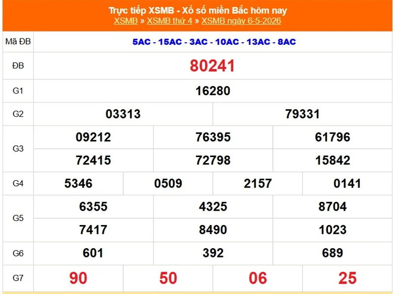 Xem lại kết quả XSMB vào 1 tháng trước ngày 06/05/2026
