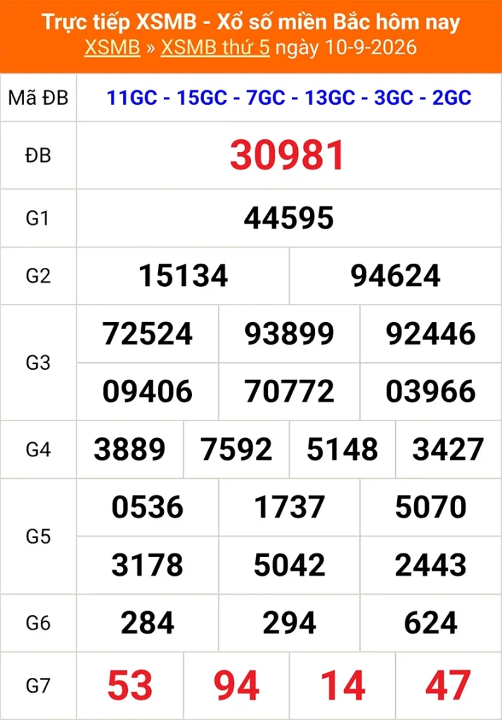 Dự đoán XSMB ngày 10/10 - Dự đoán XSMB hôm nay