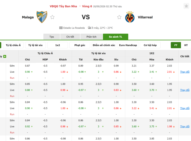 Tỷ lệ kèo Malaga vs Villarreal