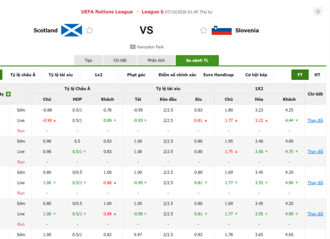 Tỷ lệ kèo Scotland vs Slovenia