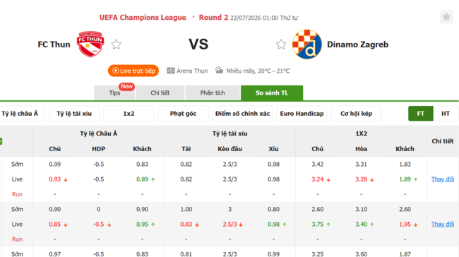 Tỷ lệ kèo FC Thun vs Dinamo Zagreb