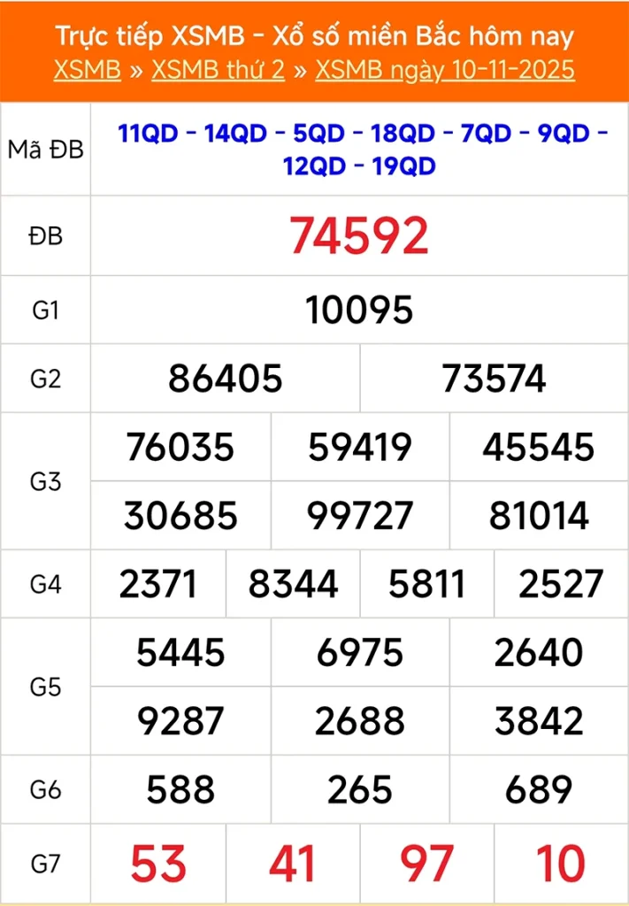 Xem lại kết quả XSMB vào tháng trước ngày 10/11/2025