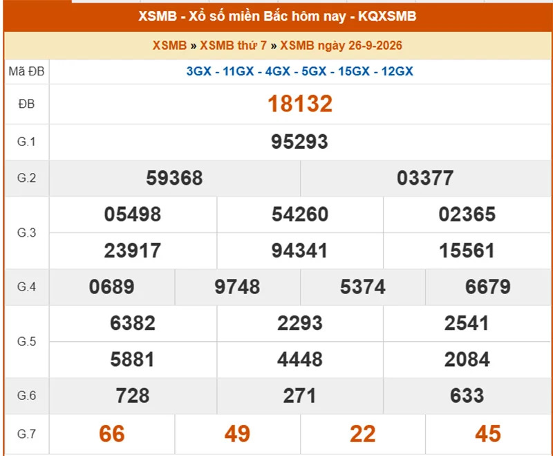 Xem lại kết quả XSMB vào 1 tháng trước ngày 26/09/2026