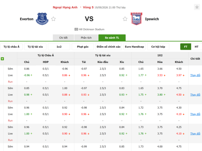 Tỷ lệ kèo Everton vs Ipswich Town