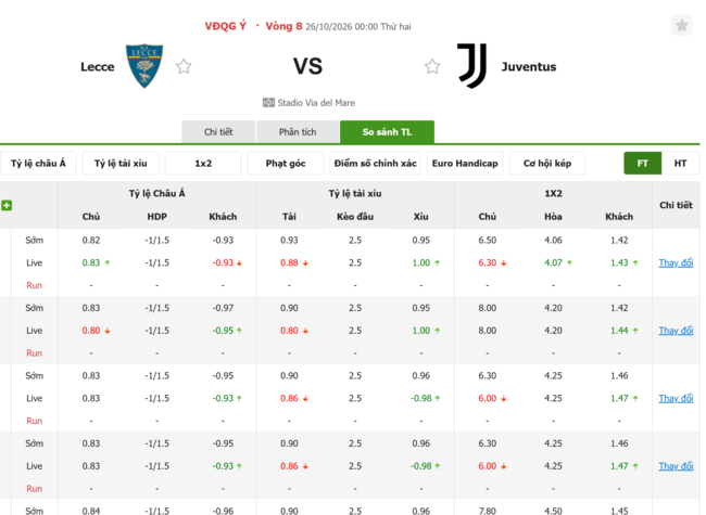 Tỷ lệ kèo Lecce vs Juventus