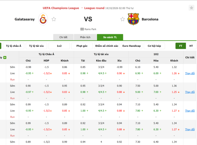 Tỷ lệ kèo Galatasaray vs Barcelona