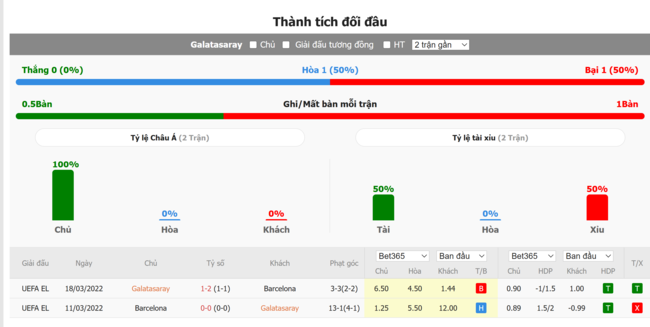Thành tích đối đầu giữa Galatasaray vs Barcelona