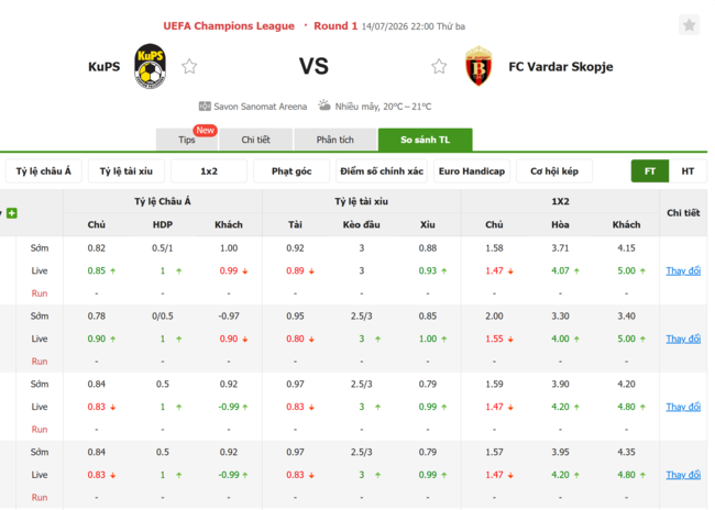 Tỷ lệ kèo KuPS vs FC Vardar Skopje