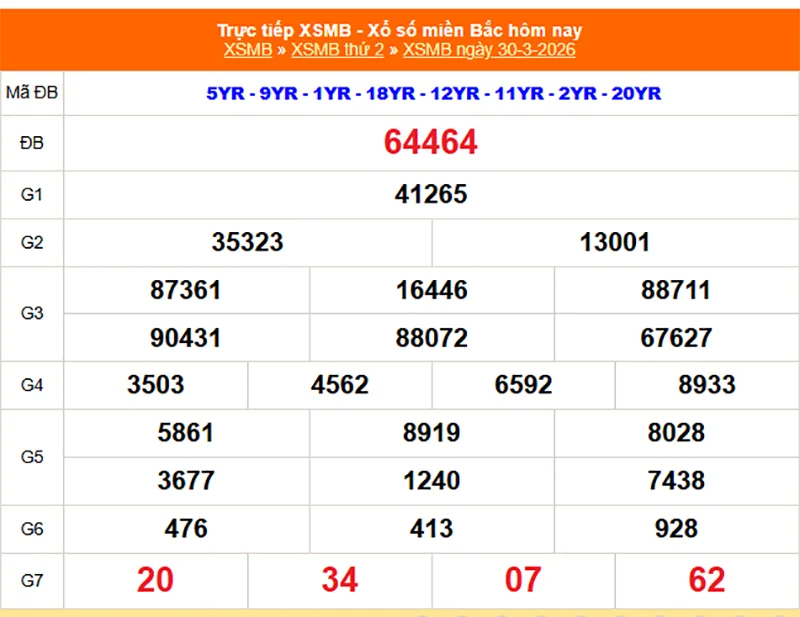 Xem lại kết quả XSMB vào kỳ trước ngày 30/03/2026