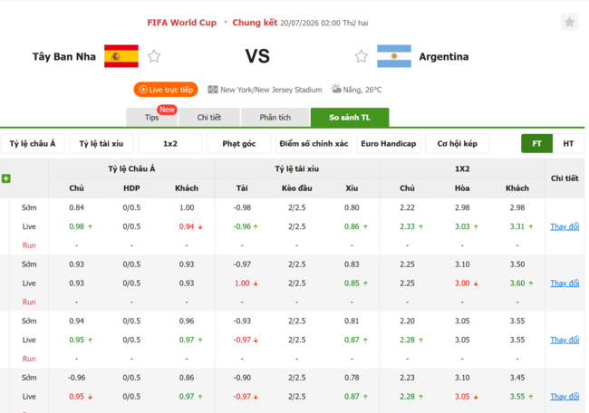 Tỷ lệ kèo Tây Ban Nha vs Argentina