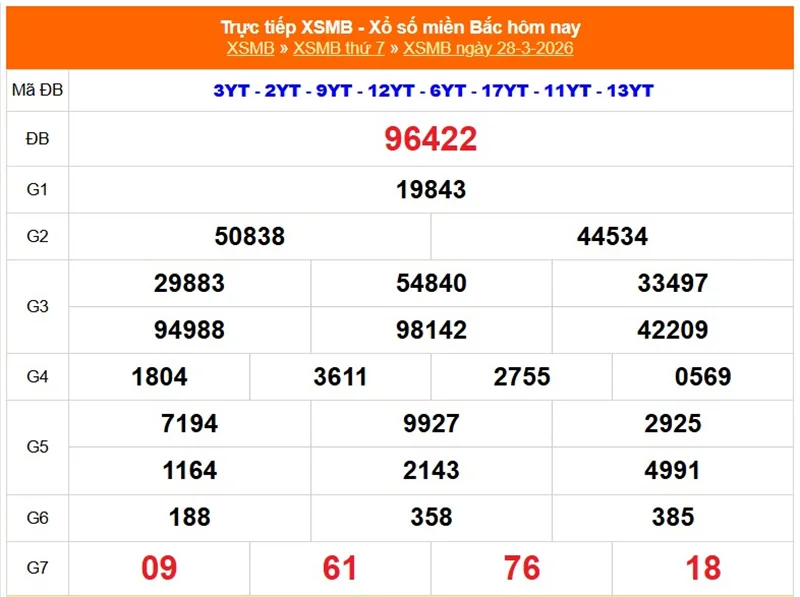 Xem lại kết quả XSMB vào kỳ trước ngày 28/03/2026