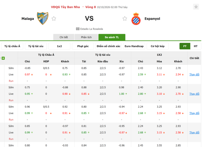 Tỷ lệ kèo Malaga vs Espanyol