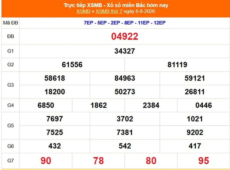 Xem lại kết quả XSMB vào 1 tháng trước ngày 08/08/2026