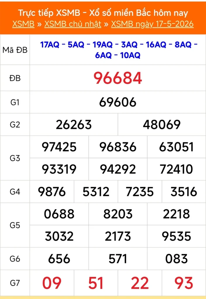 Xem lại kết quả XSMB vào 1 tháng trước ngày 17/05/2026
